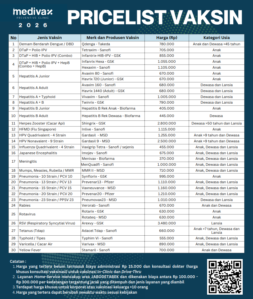 pricelist vaksin 2026